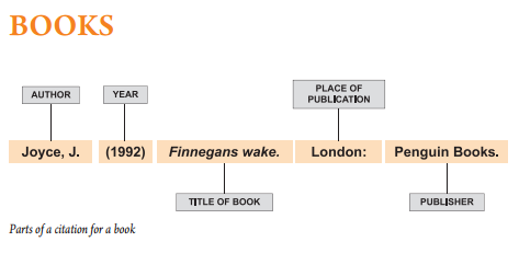Referencing shop a book