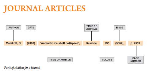 harvard reference journal article online