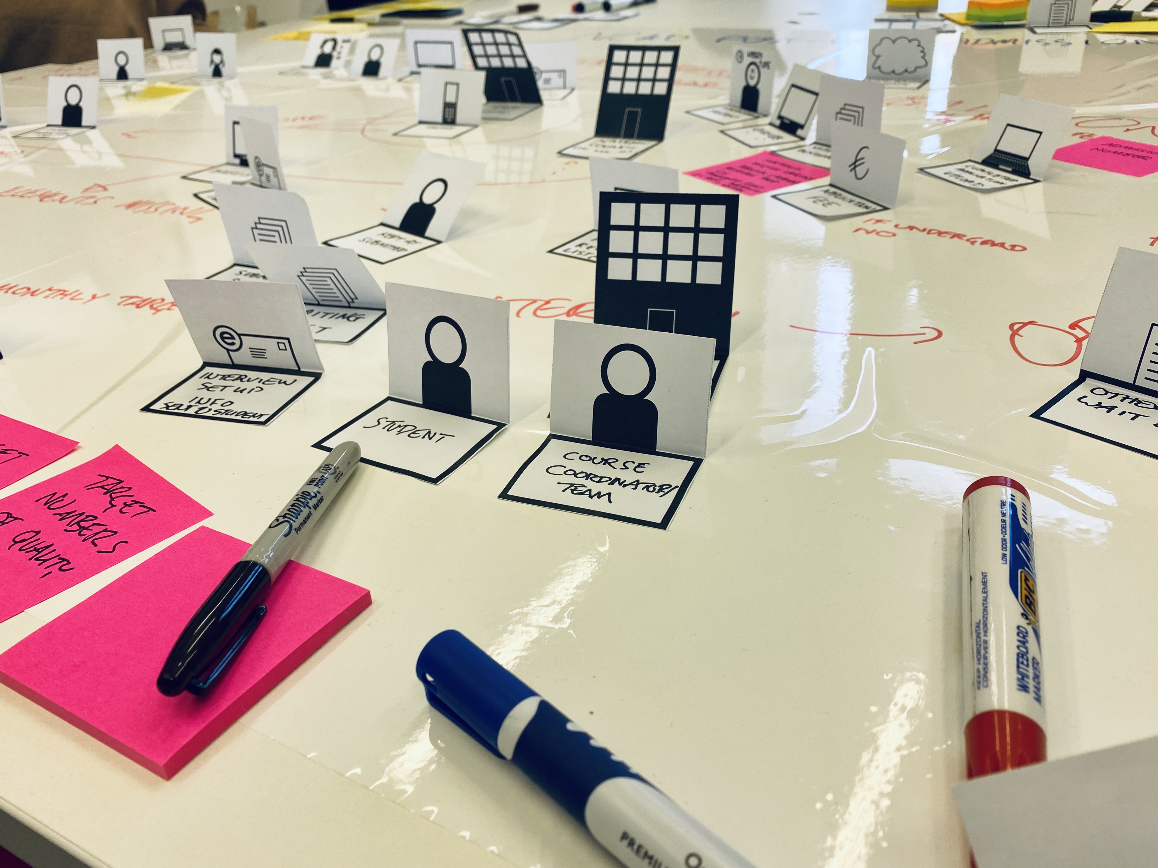 Mapping Workshop w/Tim Macarthur, Avanade : Marie Salova, MA Service Design 19/20